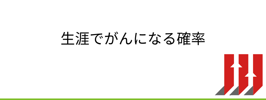 がん保険おすすめ_生涯でがんになる確率