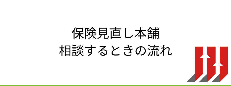 相談するときの流れ